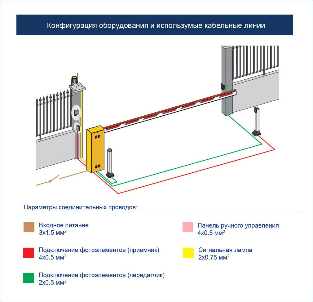automatic barrier mechanism SH-04 control system detail